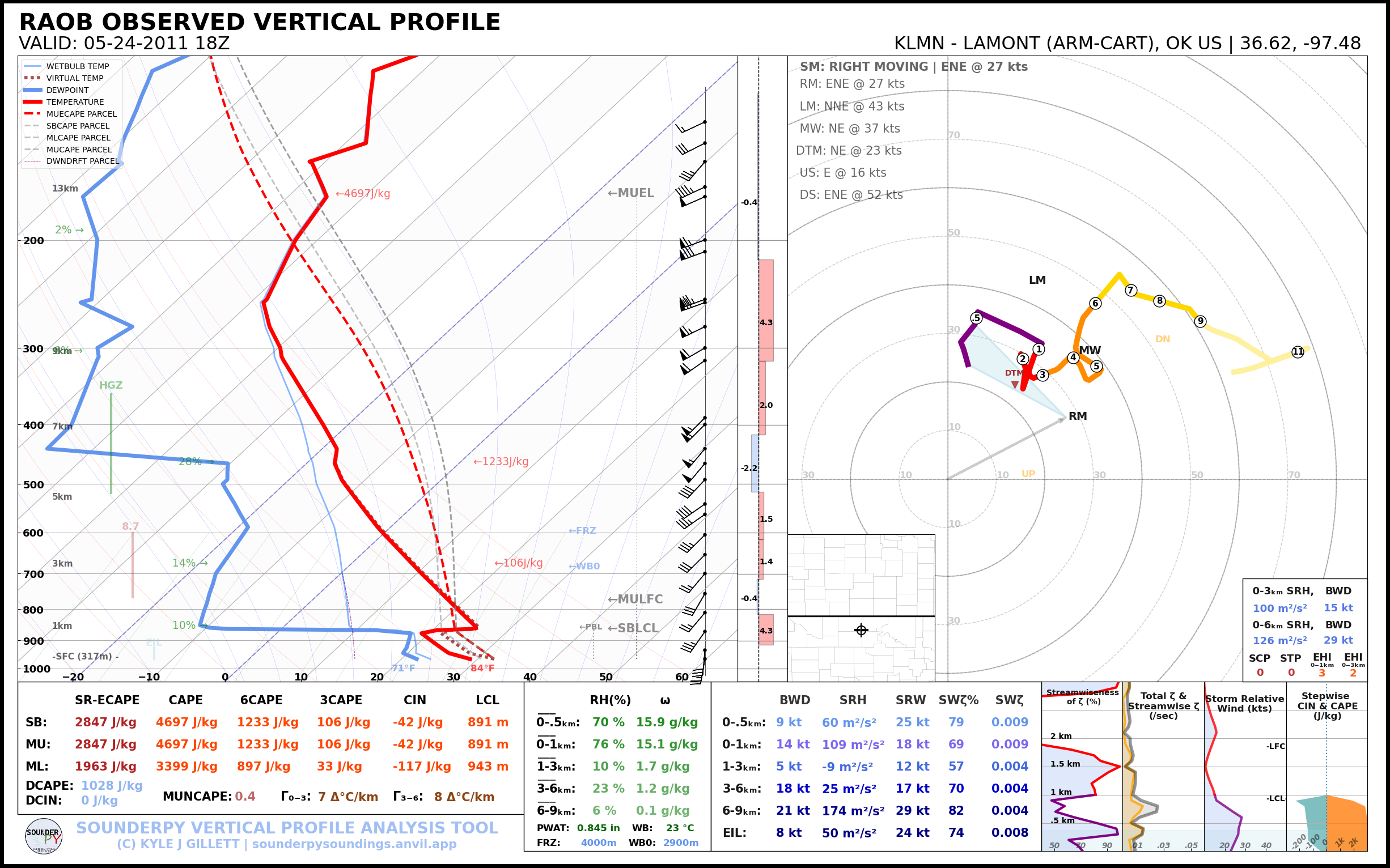 Lamont Oklahoma upper air sounding for May 24, 2011 at 18Z/2pm CDT