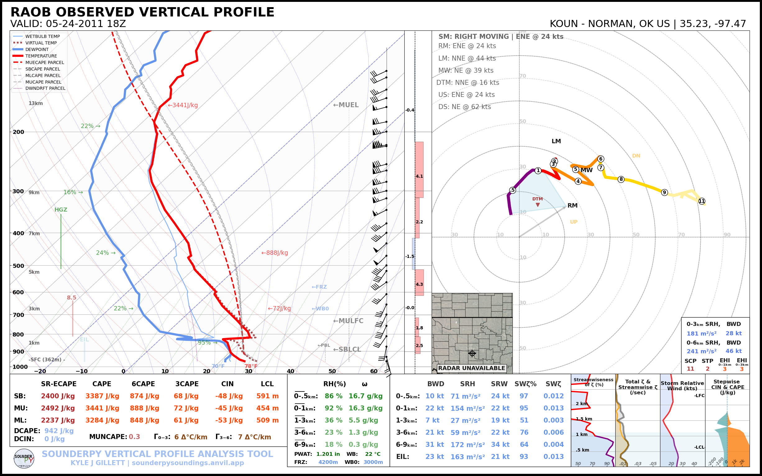 Norman, Oklahoma upper air sounding for May 24, 2011 at 18Z/2pm CDT