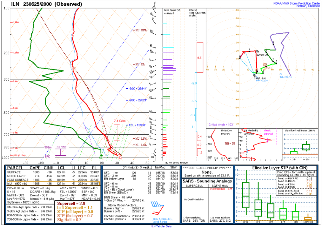 June 25, 2023 - 20Z - Wilmington, Ohio