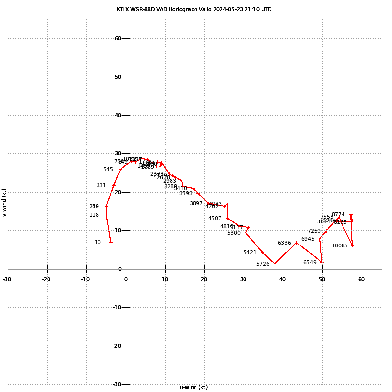 Frederick, OK (KFDR) VAD for 2024-05-23 21:10Z