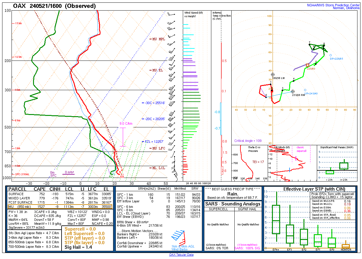 May 21, 2024 - 16Z Omaha NE (OAX) Special Sounding